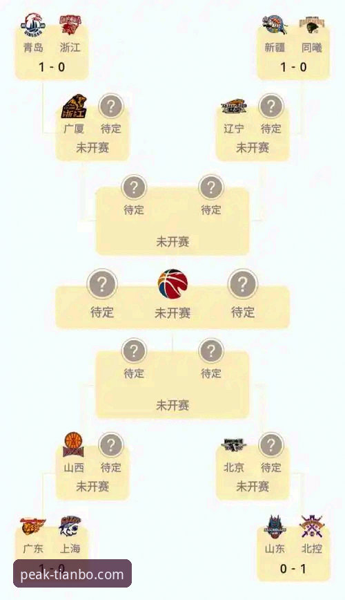 天博官网 CBA季后赛观赛实用指南:从浙江加时绝杀看竞猜入门技巧